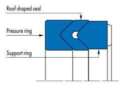 Merkel Chevron Seal Set EK, EK