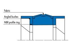 Merkel Compact Seal Simko 320X2