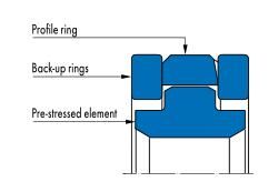 Merkel Compact Seal L27