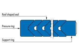 Merkel Chevron Seal Set ES, ESV